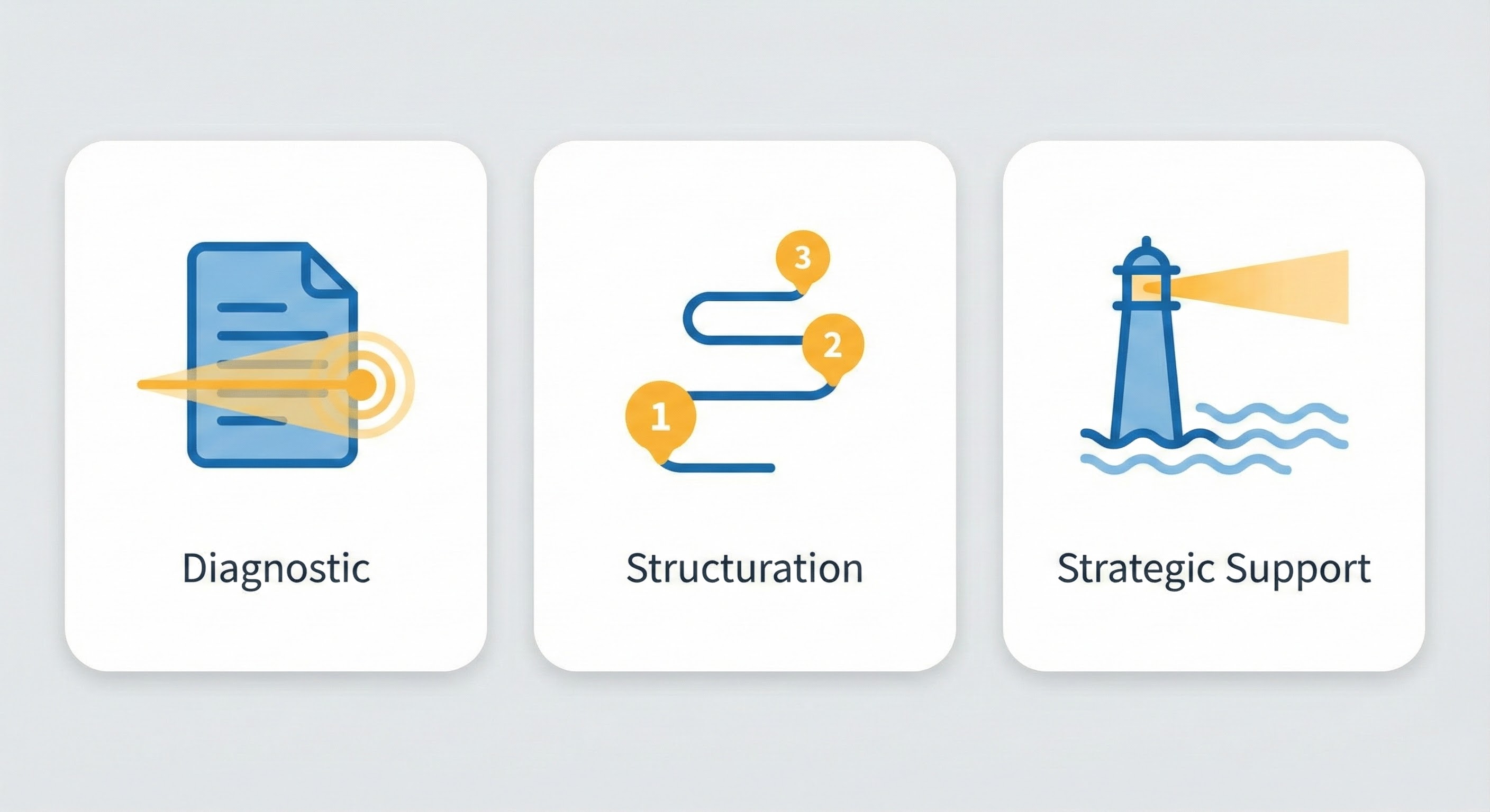 Les 3 formats CAP ESSMS : Diagnostic, Structuration, Appui stratégique